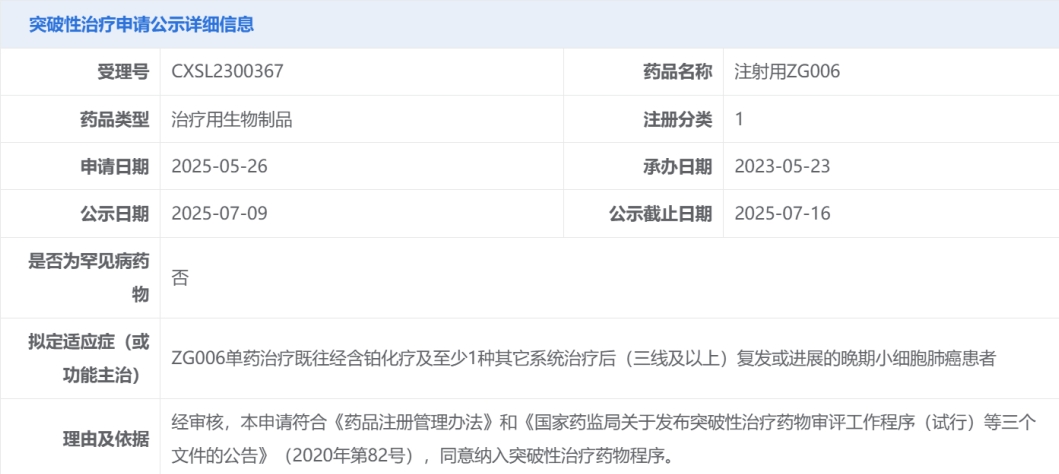 泽璟制药DLL3/CD3三特异性抗体ZG006拟纳入突破性疗法，聚焦小细胞肺癌创新治疗