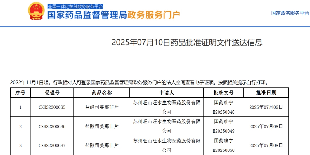 旺山旺水PDE5抑制剂司美那非获批上市，开启勃起功能障碍治疗新篇章