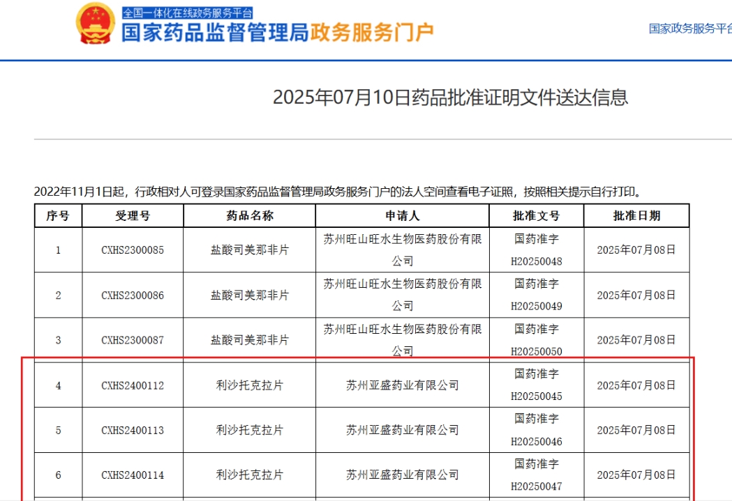 国产首个Bcl-2抑制剂！亚盛医药利沙托克拉获批上市，治疗复发性CLL/SLL