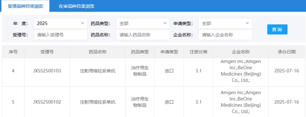 百济神州与安进合作的塔拉妥单抗在中国获受理，或为小细胞肺癌治疗带来新希望