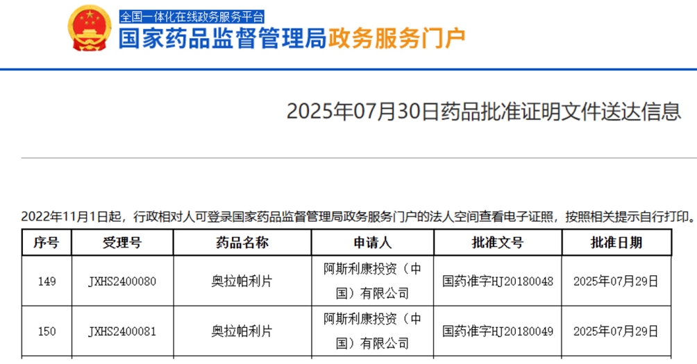 阿斯利康奥拉帕利获批新适应症：一线治疗BRCA突变的mCRPC