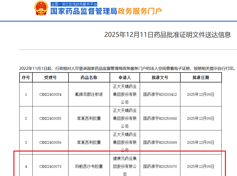 健康元创新抗流感药玛帕西沙韦胶囊获批上市