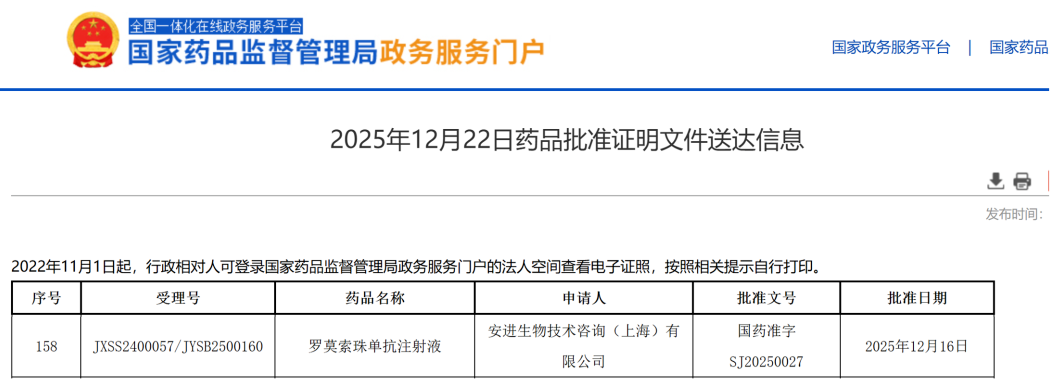 罗莫索珠单抗正式获批：优时比与安进合作新药登陆中国市场