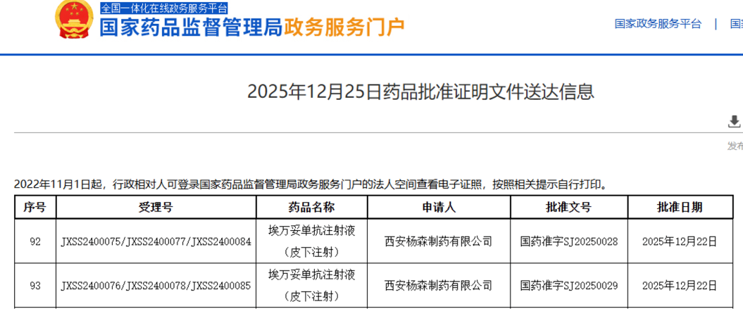 强生新药埃万妥单抗注射液获批上市，助力EGFR突变型非小细胞肺癌治疗