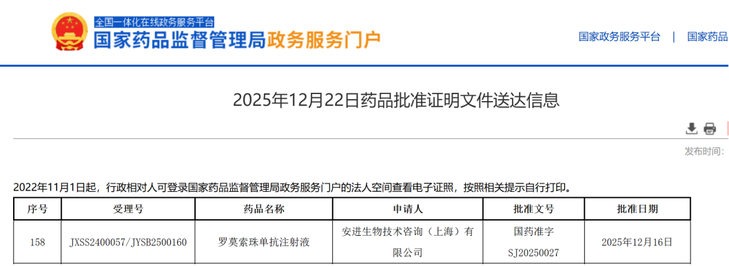 罗莫索珠单抗在中国获批上市，为骨质疏松症治疗带来新希望