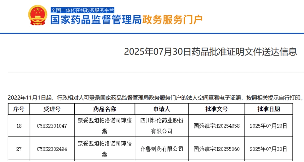 科伦药业与齐鲁制药拿下奈妥匹坦帕洛诺司琼首仿，用于预防化疗相关恶心呕吐