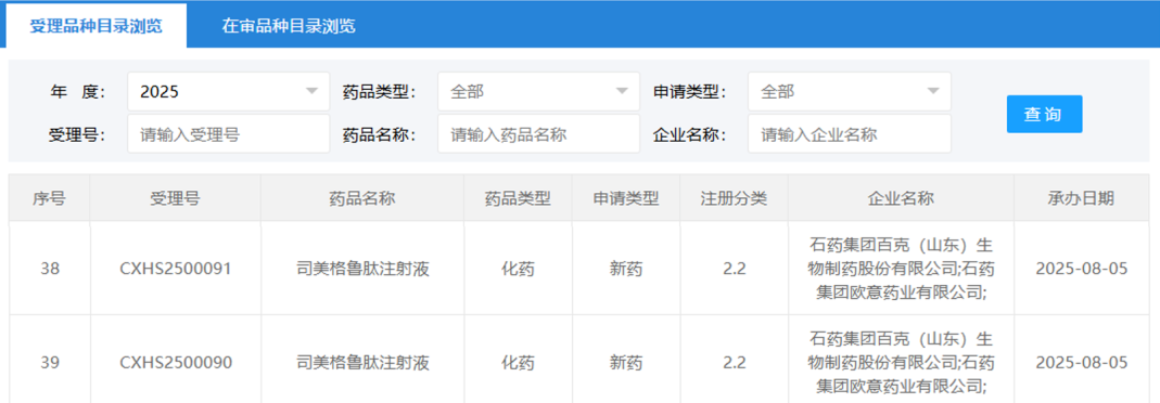 石药集团司美格鲁肽注射液申报上市，注目减重及糖尿病治疗领域