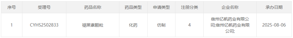 亿帆医药抢占儿童睡眠市场，褪黑素颗粒首仿申报获受理
