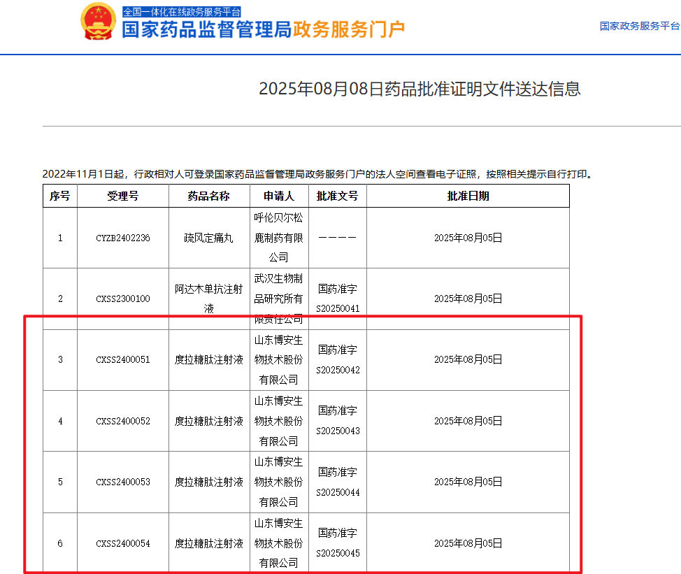 全球首款国产度拉糖肽生物类似药获批上市