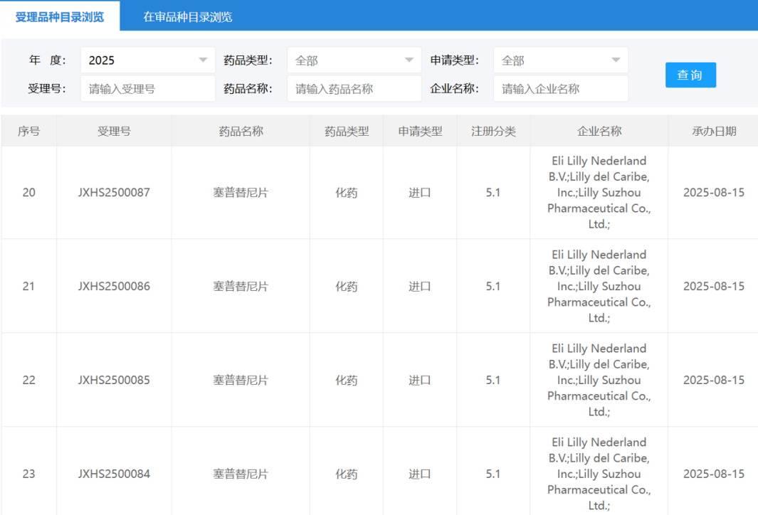 塞普替尼新适应症申报获受理，或用于儿童RET基因融合实体瘤治疗