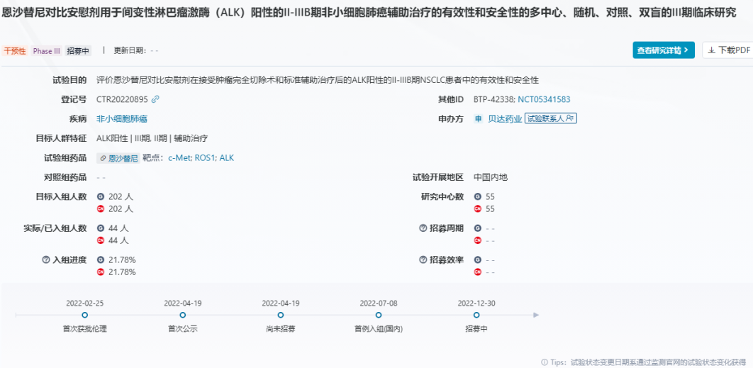 贝达药业公布恩沙替尼术后辅助治疗试验积极结果，加速新增适应症申报