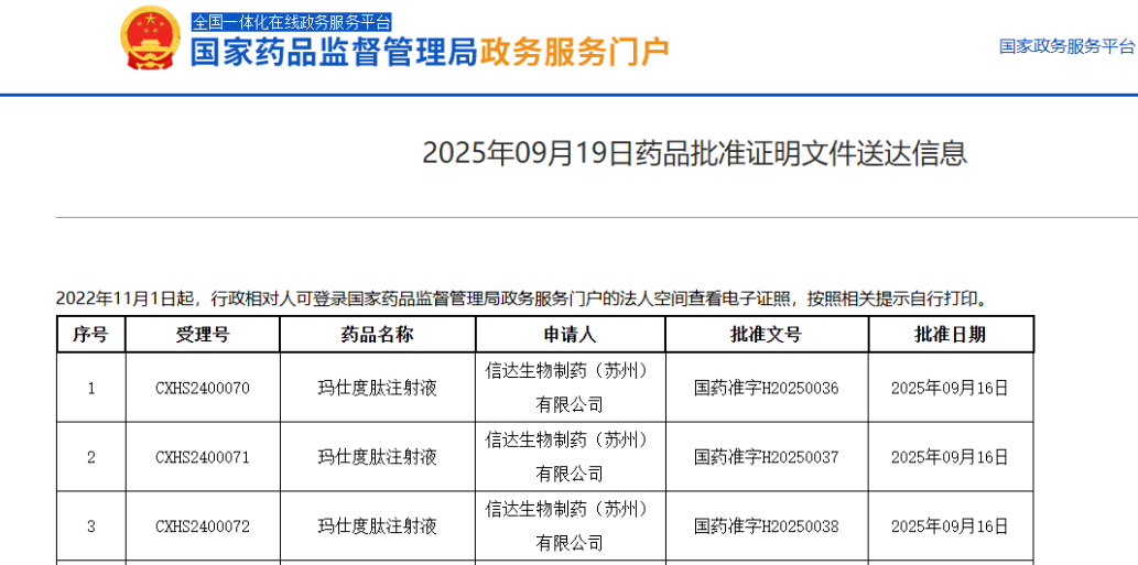 信达生物玛仕度肽新适应症获批：助力2型糖尿病患者实现血糖与体重双重管理