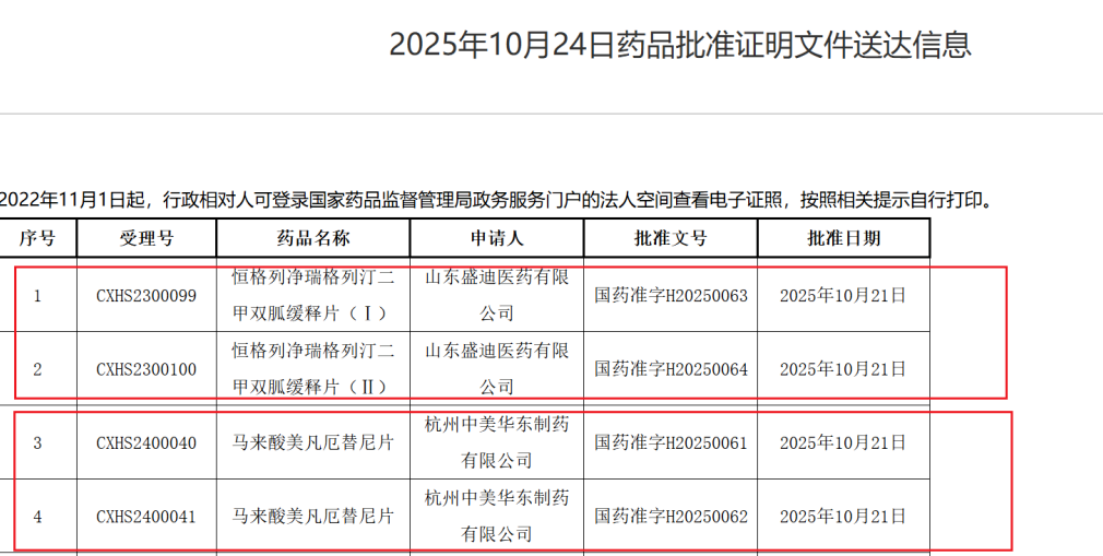 两款创新药物获批上市:华东医药与恒瑞医药再添重磅产品