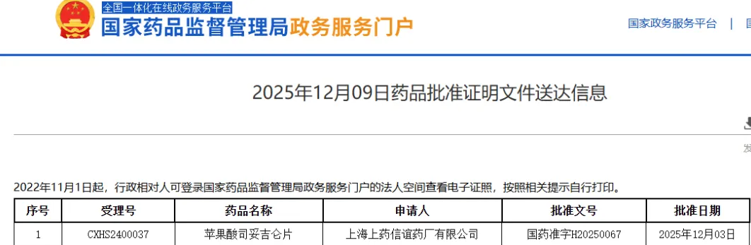 上海医药创新药SPH3127获批上市