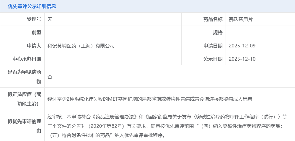 和黄医药赛沃替尼新适应症拟获优先审批
