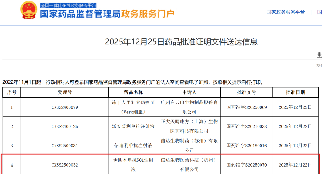 信达生物国产抗CTLA-4单抗&ldquo;达伯欣&rdquo;正式获批，填补结肠癌新辅助治疗空白