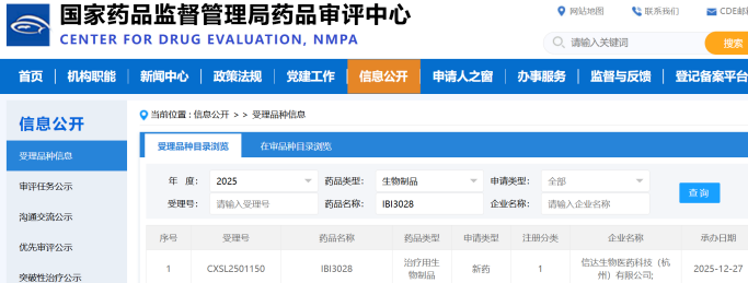 信达生物递交IBI3028临床申请：全球第二款“双抗双毒素”ADC药物登场-搜医药